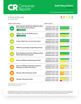 Reports Full Solid Stain
