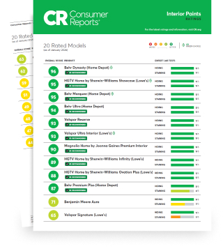 Full Report Interior Paint