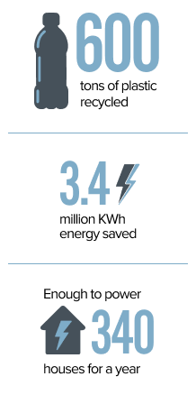 Behr recycled mobile image