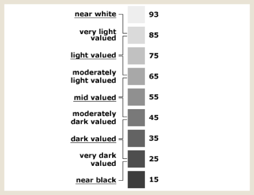 Light value scale