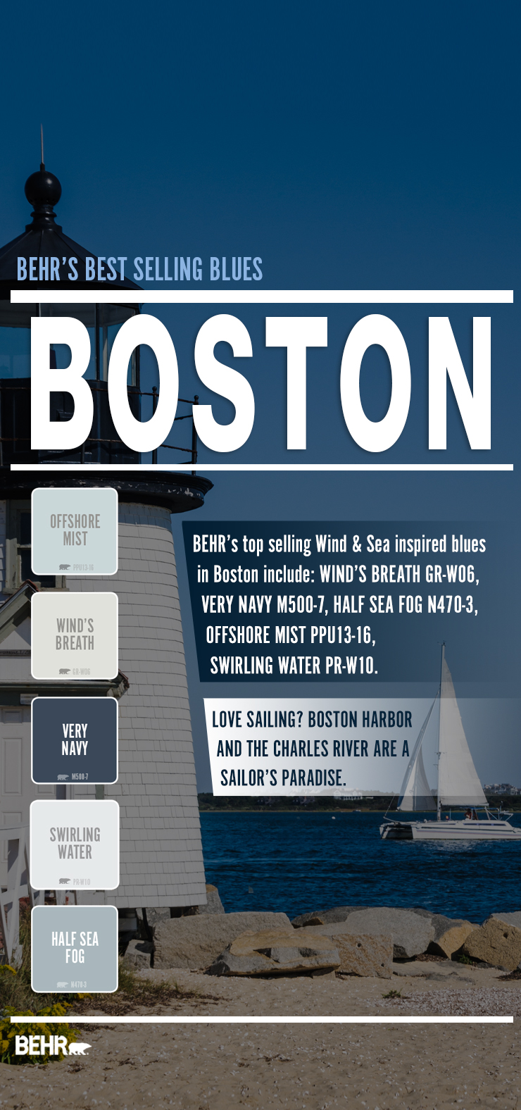 An image of a northeast harbor, and sailboat and a light house.  Five color boxes showcasing Boston's best selling wind and sea inspired blue paint colors. 